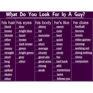  What do u look for in Guy?