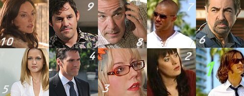  Your countdown of Criminal Minds Characters!