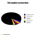 Tdi couples Screen time - total-drama-island photo