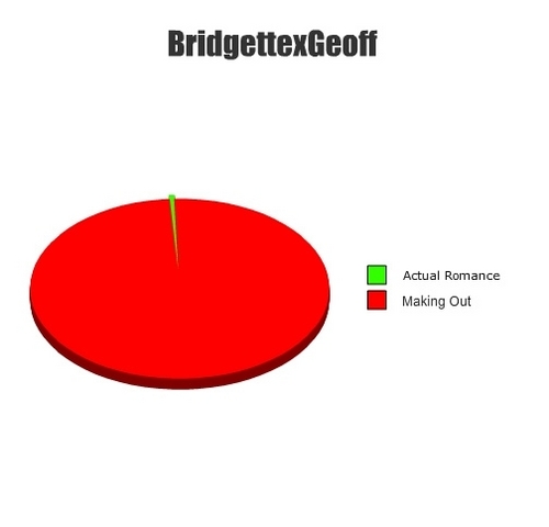  BridgettexGeoff Chart