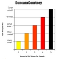 DxC Bar Chart - total-drama-island photo