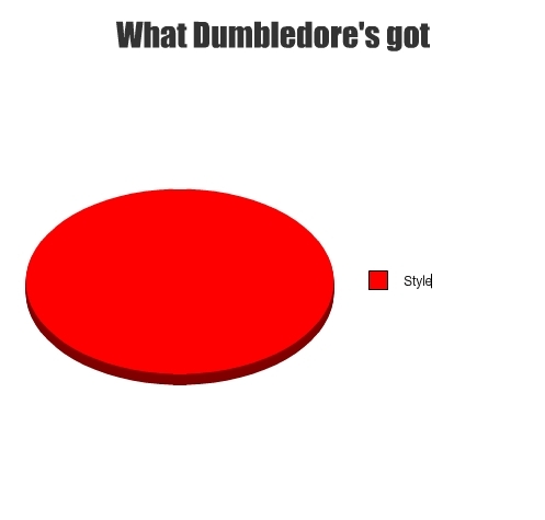  What Does Dumbledore Have?