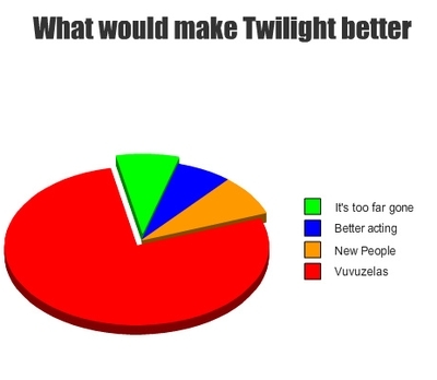  Making Twilight Better