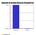 Acting Lessons. - harry-potter-vs-twilight photo