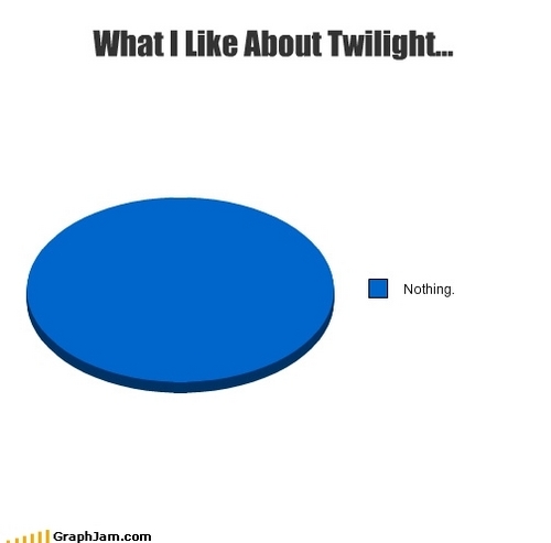  What I Like About Twilight