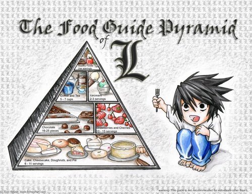  L's खाना pyramid