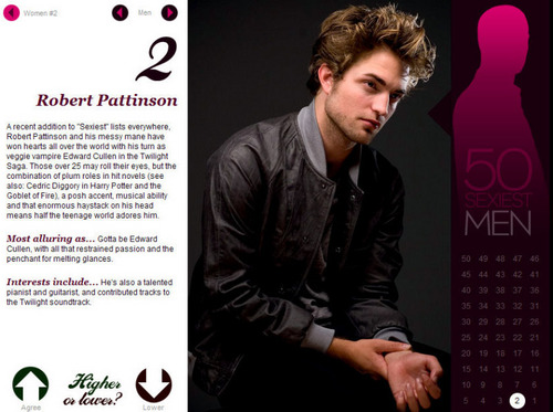  Robert Pattinson #2 on Empire's 100 Sexiest Movie Stars