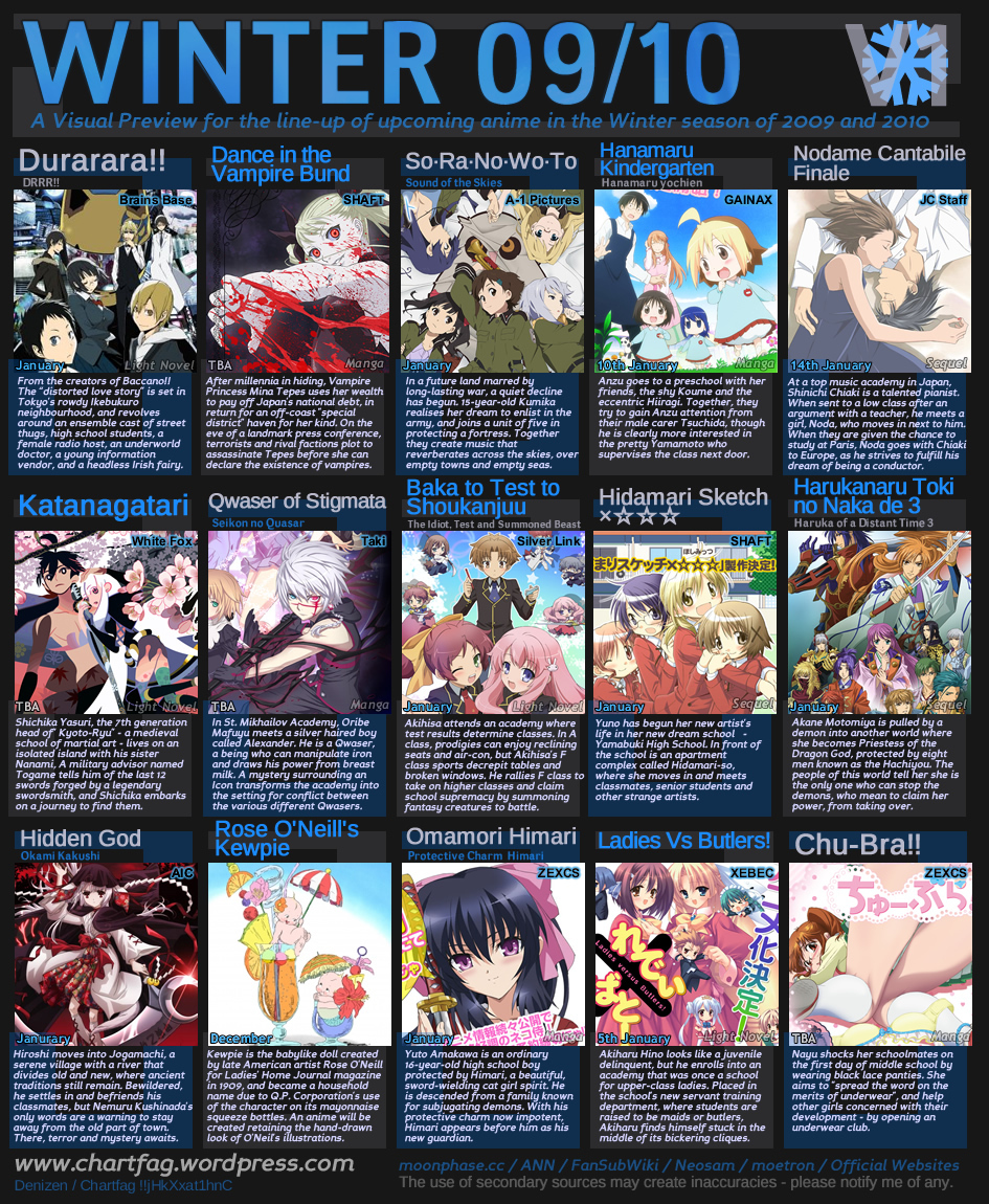 Anime 2010 releases!
