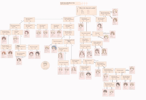 Hetalia Axis Powers - Incapacitalia character identification chart