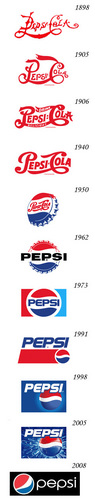  Evolution of the Pepsi Logo
