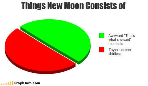  New Moon Content