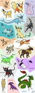 If You Could Be Any Pokemon Who Would You Be Pokemon Answers