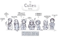 The Cullens - twilight-series fan art