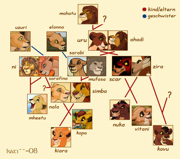 lion king family tree