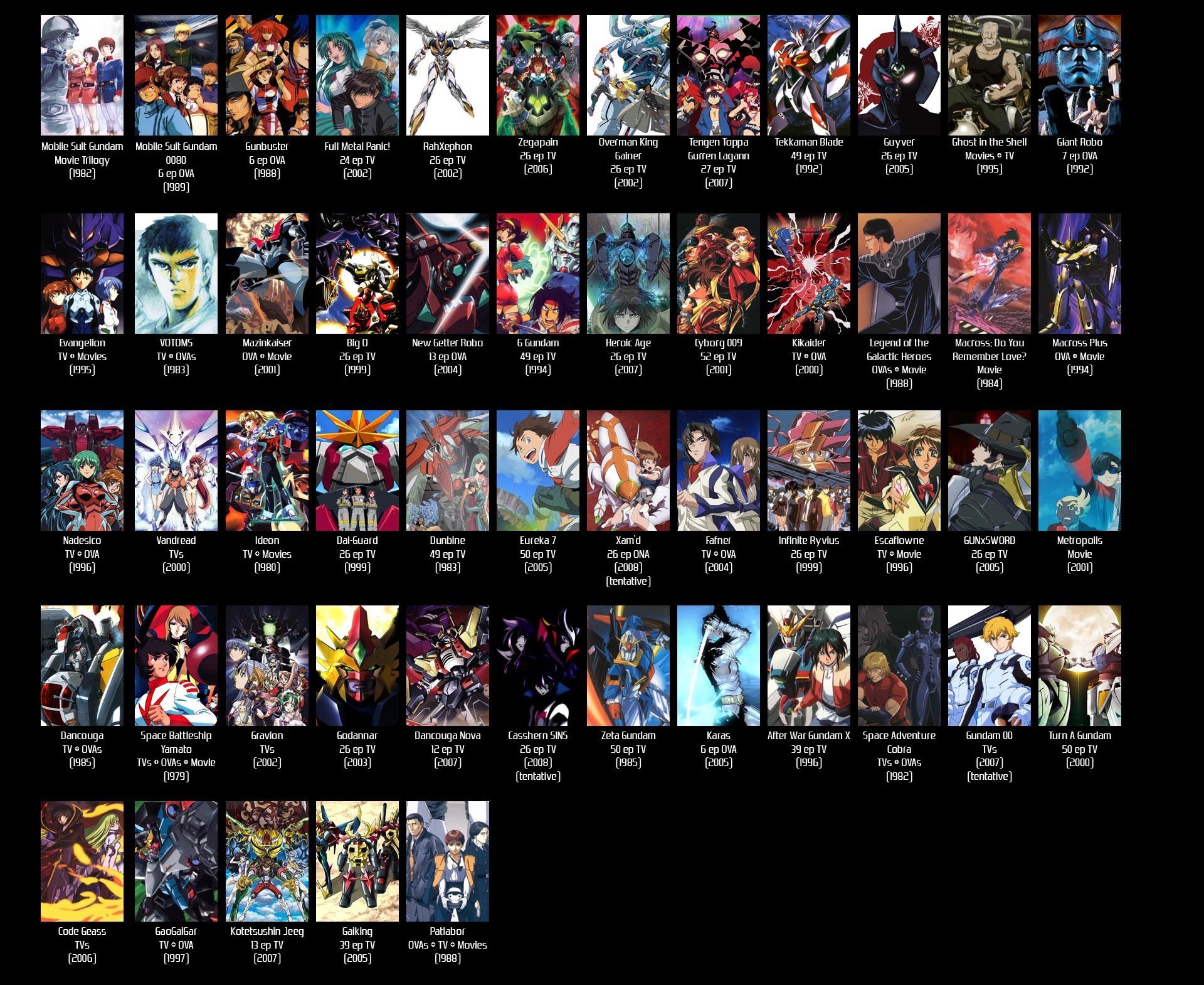Mecha anime Recommendations - anime bức ảnh (6653544) - fanpop - Page 6