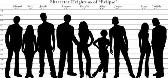  Characters Heights