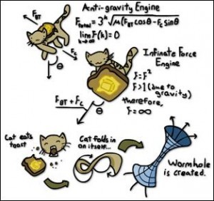  A populair illustration of Catoast antigravity device (taken from uncyclopedia - creator did not provide his name)