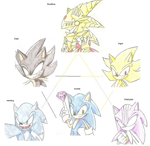 forms of sonic
