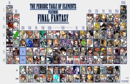  Final ファンタジー Periodic 表, テーブル