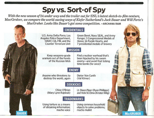  Spy vs. Sort-of Spy