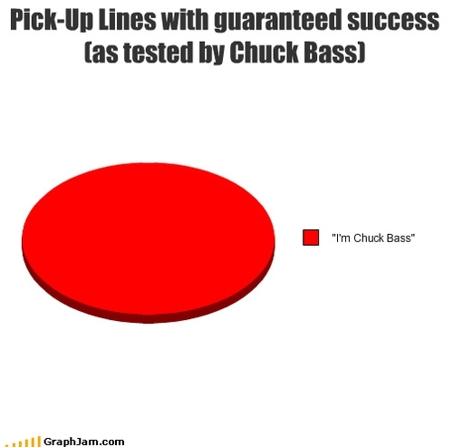  Nate/chuck graphs