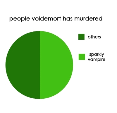  Voldemort killed . .. .