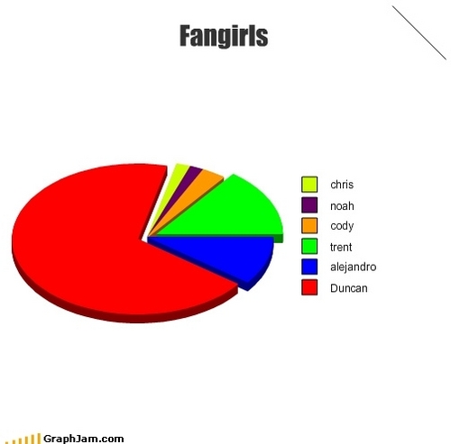  fangirls