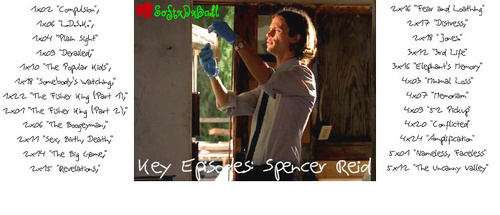  Key Episodes: Spencer Reid