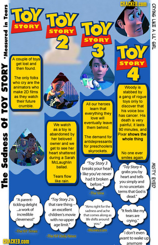  Toy Story Tear Chart
