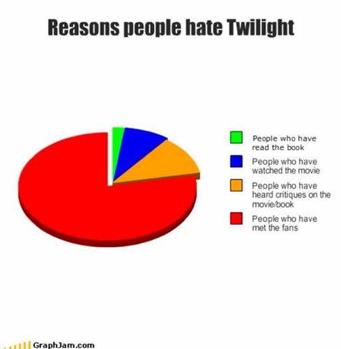  reasons people hate twilight