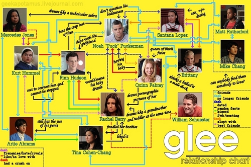 Glee Relationship Chart