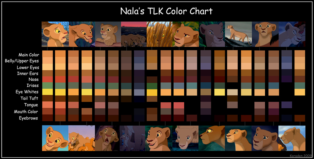 nala colour chart