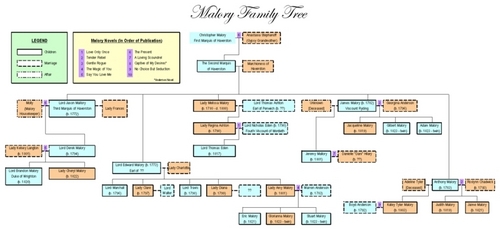 malory family tree
