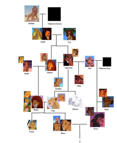  Lion King Family पेड़
