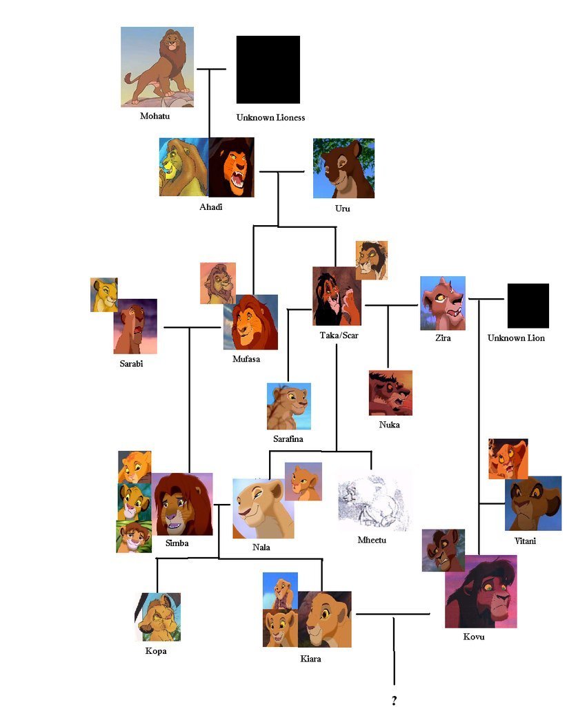 Lion King Family Tree