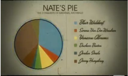  Nate's Pie