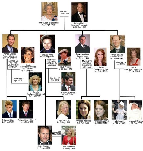  Royal Family of Elizabeth II