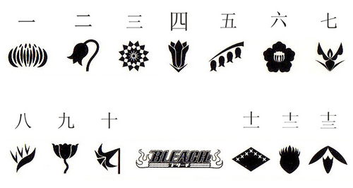  Division Symbols