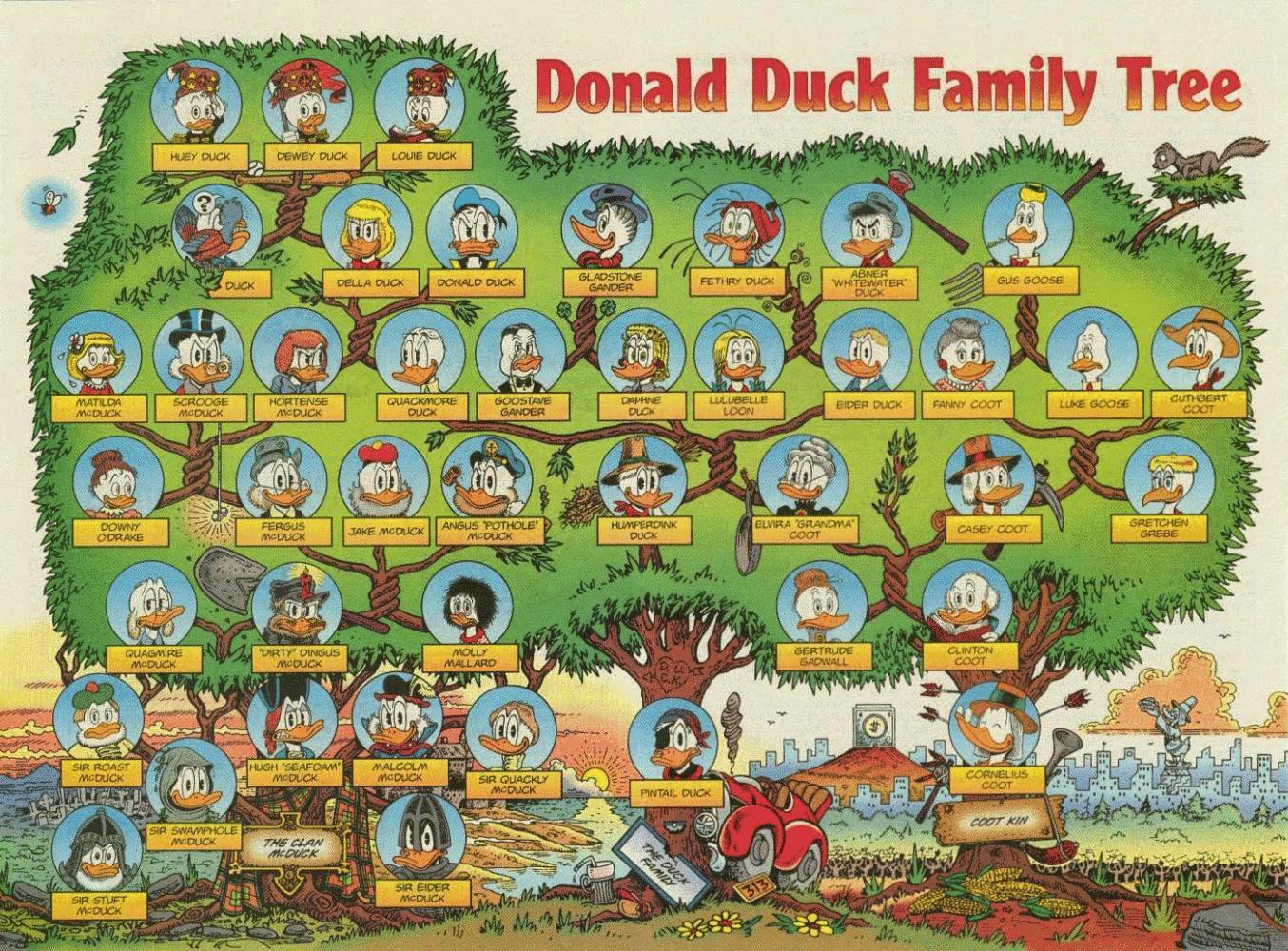The Duck Family Tree