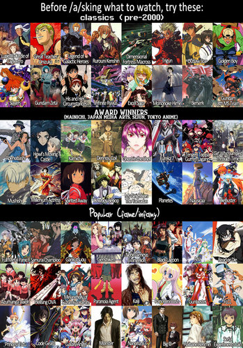  anime Recommendations