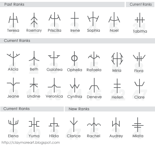  all クレイモア symbols